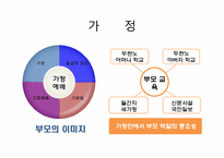 [기독교교육개론] 기독교 교육의 장과 하위영역-5