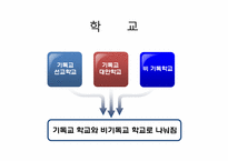 [기독교교육개론] 기독교 교육의 장과 하위영역-6