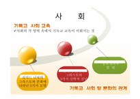 [기독교교육개론] 기독교 교육의 장과 하위영역-7