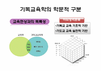 [기독교교육개론] 기독교 교육의 장과 하위영역-10
