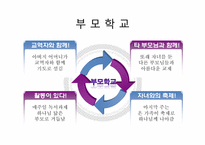 [기독교교육개론] 기독교 교육의 장과 하위영역-12