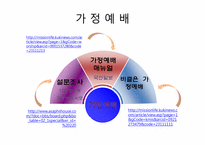 [기독교교육개론] 기독교 교육의 장과 하위영역-13