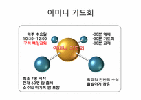 [기독교교육개론] 기독교 교육의 장과 하위영역-14