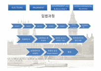 [구미정치론] 영국의 의회제도-9