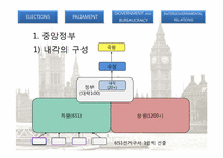 [구미정치론] 영국의 의회제도-12
