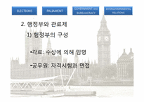 [구미정치론] 영국의 의회제도-14