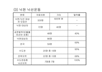[사회학] 합법성 및 시민 불복종-18