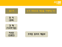 [여론과대중매체] 촘스키의 시각으로 본 미디어 법-3