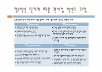 [정부개혁론] 정부혁신 사례 연구(관세청 사례를 중심으로)-6