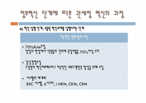 [정부개혁론] 정부혁신 사례 연구(관세청 사례를 중심으로)-17