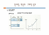[정부개혁론] 정부혁신 사례 연구(관세청 사례를 중심으로)-19