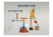 고조선과 단군신화-4