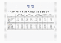 [특수교육과가족참여] 부모 양육 스트레스 검사-축약형(Parenting Stress Index Short Form PSI-SF)의 요인구조와 타당성-5