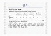 [특수교육과가족참여] 부모 양육 스트레스 검사-축약형(Parenting Stress Index Short Form PSI-SF)의 요인구조와 타당성-13