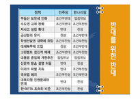 [정치학입문] 현재 한국 정당 제도의 문제점-8
