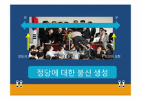 [정치학입문] 현재 한국 정당 제도의 문제점-9