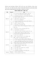 [중국문화의이해] 오랜 전통문화 속에서 굳게 자리 잡힌 중국인들의 국민성-8