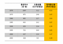 [여성심리] 출산에따른 여성의 심리적 부담에 관한 분석-9