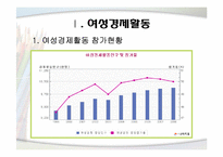 [여성교육개론] 여성의 사회적 진출(경제와 정치적 즉면에서)-3
