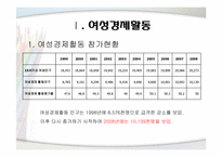 [여성교육개론] 여성의 사회적 진출(경제와 정치적 즉면에서)-4