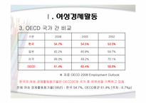 [여성교육개론] 여성의 사회적 진출(경제와 정치적 즉면에서)-6