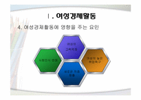 [여성교육개론] 여성의 사회적 진출(경제와 정치적 즉면에서)-7