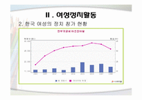 [여성교육개론] 여성의 사회적 진출(경제와 정치적 즉면에서)-13