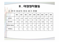[여성교육개론] 여성의 사회적 진출(경제와 정치적 즉면에서)-14