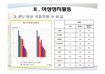 [여성교육개론] 여성의 사회적 진출(경제와 정치적 즉면에서)-15