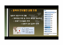 [일본외교정책] 일본의 안보리 상임이사국 진출에 관한 고찰-3