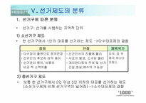[인간과정치] 선거의 이해와 고찰-8