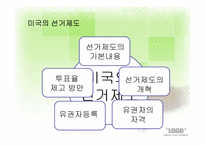 [인간과정치] 선거의 이해와 고찰-15