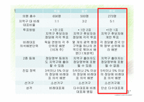 [인간과정치] 선거의 이해와 고찰-18