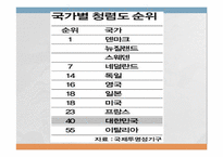 [형법] 대한민국의 청렴도(뇌물수수를 중심으로)-2