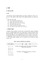 [캡스톤설계] 캡스톤포폴이론(악취의 이해 및 생물학적 탈취방법과 탈취필터의 종류 및 시장조사)-2