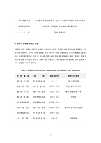 [캡스톤설계] 캡스톤포폴이론(악취의 이해 및 생물학적 탈취방법과 탈취필터의 종류 및 시장조사)-3