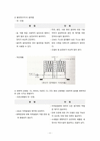 [캡스톤설계] 캡스톤포폴이론(악취의 이해 및 생물학적 탈취방법과 탈취필터의 종류 및 시장조사)-6