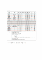 [기계제작] LED를 활용한 고강도 내열, 내마모성을 갖는 리드 프레임 제작에 필요한 기술-19