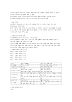 [정보시스템기초] 인터넷-7