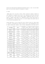 [캡스톤설계] 먼지 및 HCHO 제거 공기청정기 설계-5