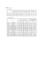 [캡스톤설계] 먼지 및 HCHO 제거 공기청정기 설계-7