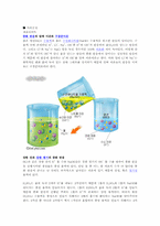 [캡스톤설계] 먼지 및 HCHO 제거 공기청정기 설계-10