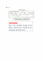 [캡스톤설계] 먼지 및 HCHO 제거 공기청정기 설계-13