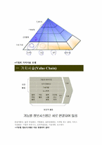 [정보시스템기초] 경영 정보 시스템-13