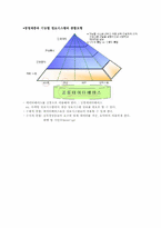 [정보시스템기초] 경영 정보 시스템-14