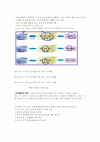 [정보시스템기초] 데이터베이스의 이해-4
