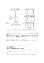 [정보시스템기초] 데이터베이스의 이해-8