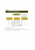 [정보시스템기초] 경영과 회계-4