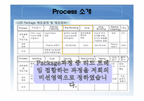 [기계제작] LED를 활용한 고강도 내열, 내마모성을 갖는 리드 프레임 제작-11