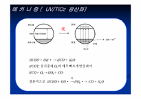 [캡스톤설계] 먼지 및 HCHO 제거 공기청정기 설계-20